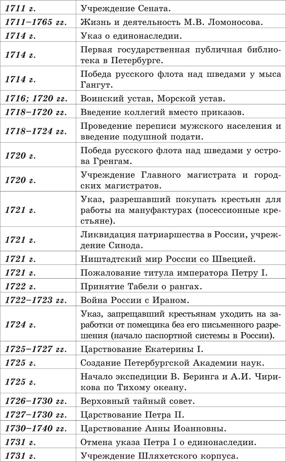 Хронологическая таблица ахматовой жизнь и творчество. Хронологическая таблица жизни Лермонтова. Хронологическая таблица таблица жизни Лермонтова. Хронологическая таблица Лермонтова 9 класс. М Ю Лермонтов хронологическая таблица.