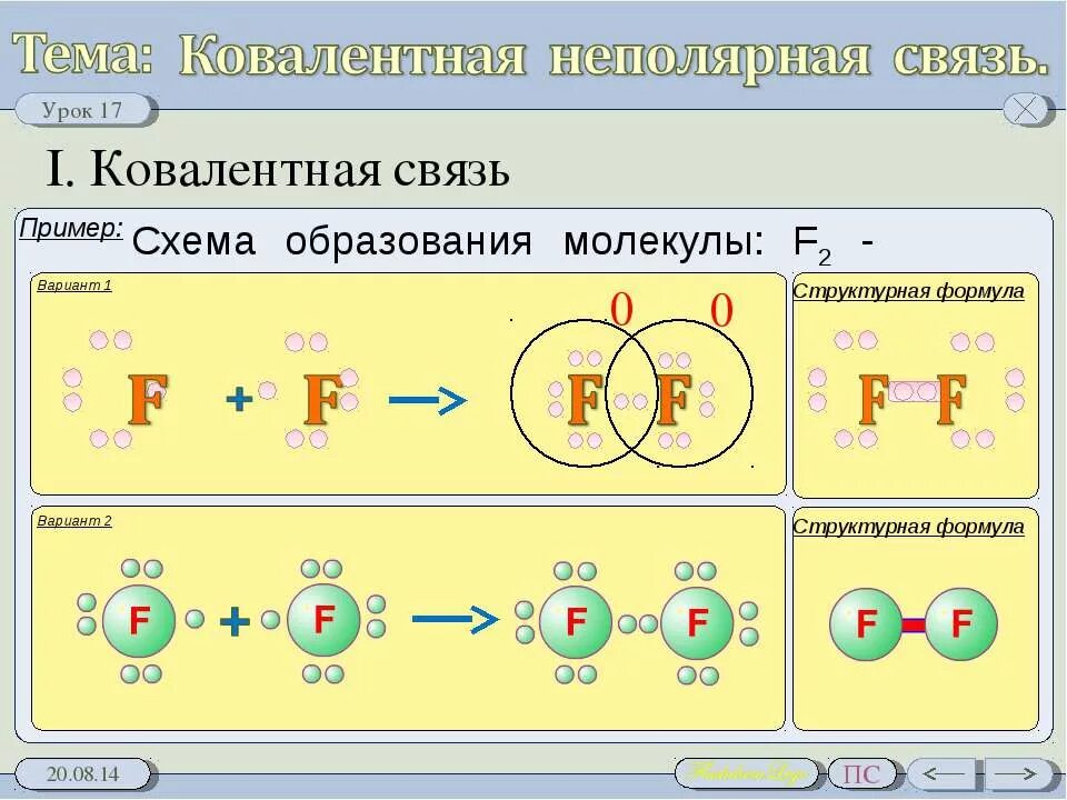 Ковалентная неполярная связь. Ковалентная связь фосфора схема. Схема ковалентной неполярной связи. Схема образования ковалентной связи фосфора.