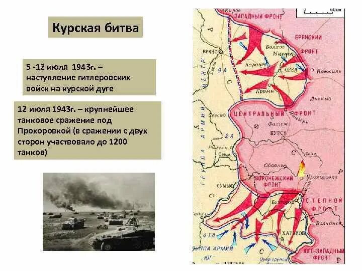 Курская дуга населенные пункты. Курская дуга 1943 танковое сражение. Сражения ВОВ Курская битва карта. Курская битва 1943 карта. Курская битва 1943 схема.