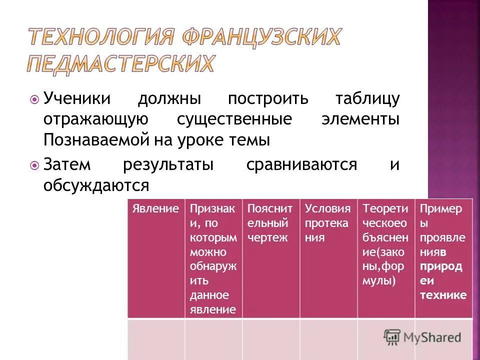 Каких существенных элементов