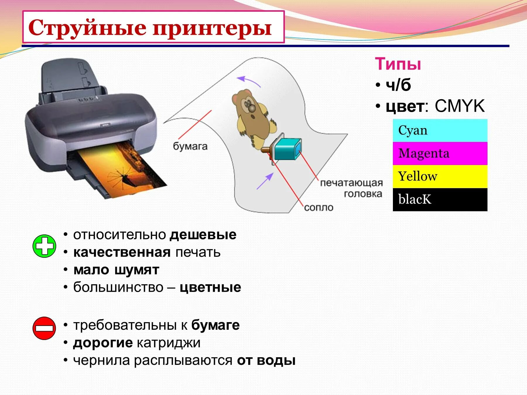 Конструкция струйного принтера. Струйный принтер принцип работы. Схема устройства струйного принтера. Принцип печати струйного принтера.