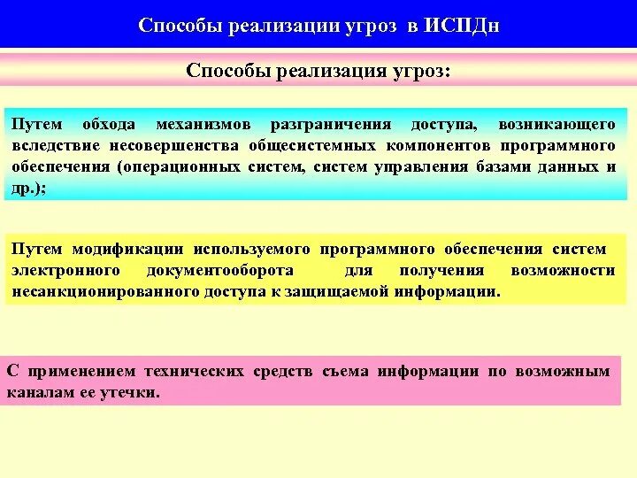 Методы реализации защиты. Способы реализации угроз. Способы реализации угроз безопасности информации. Угрозы в информационных системах персональных данных. Укажите способы реализации угроз:.