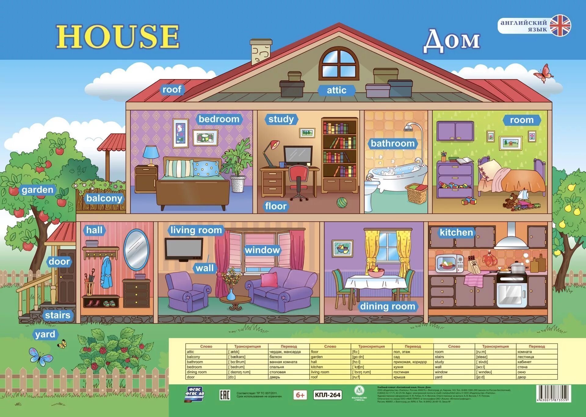 Тема мой дом на английском. Комнаты в доме на английском. Английский язык домик. Наглядность английский язык. Комнаты в доме на английском для детей.