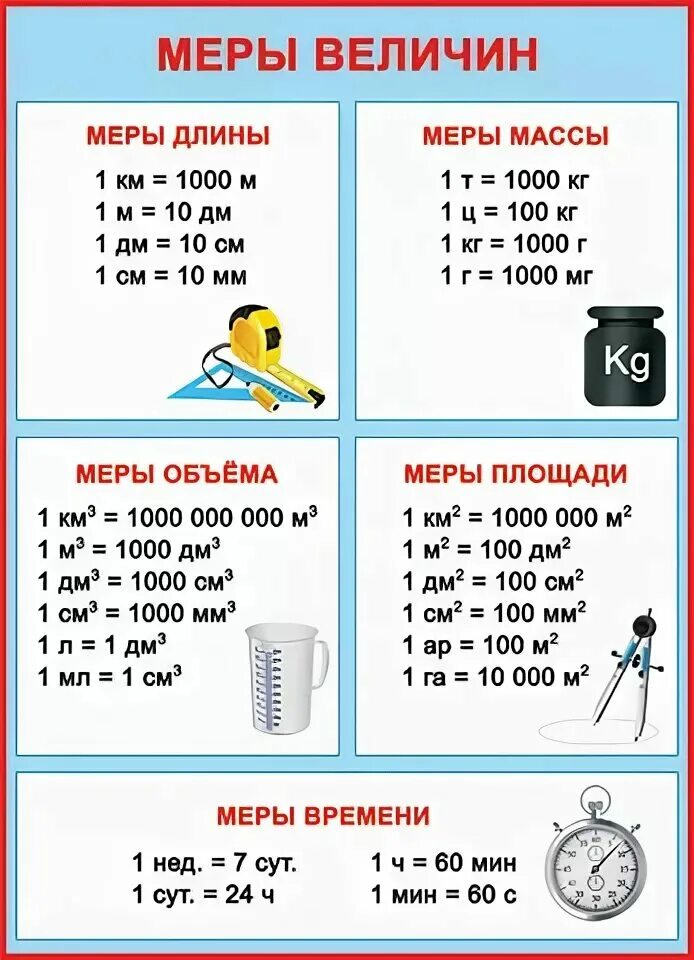 Меры длины меры площади меры объема меры массы таблица. Таблица единиц массы и единиц длины. Таблица единиц длины массы и времени. Меры длины и веса таблица для школьников 2 класса. Мера времени школа