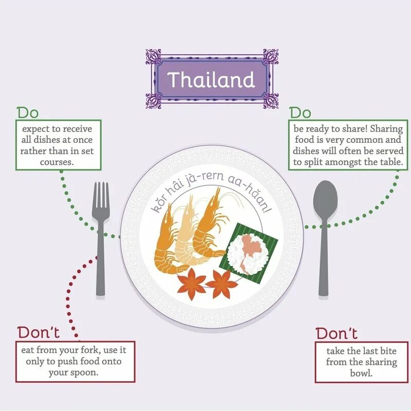 Dining перевод на русский. Table manners in different Countries. Игра Table manners. Dining Etiquette. Dining Etiquette Table.