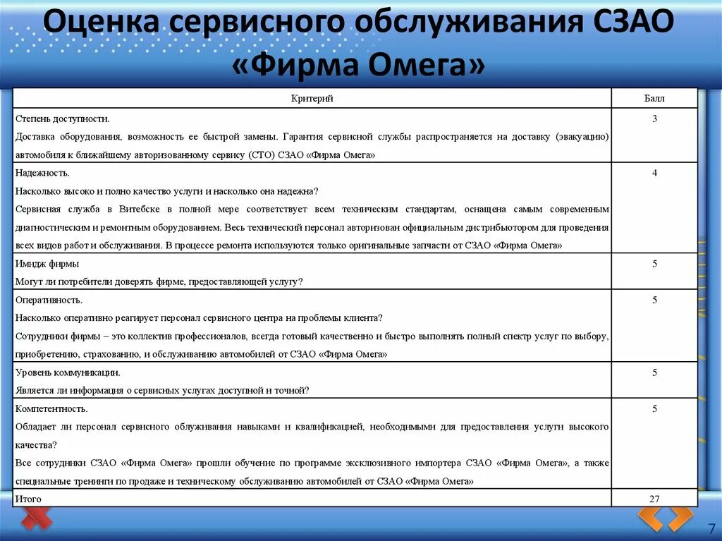 Критерии сервисного обслуживания. Критерии качества сервисного обслуживания. Оценка сервиса обслуживания. Критерии оценки сервисного обслуживания. Оценка качества сервиса