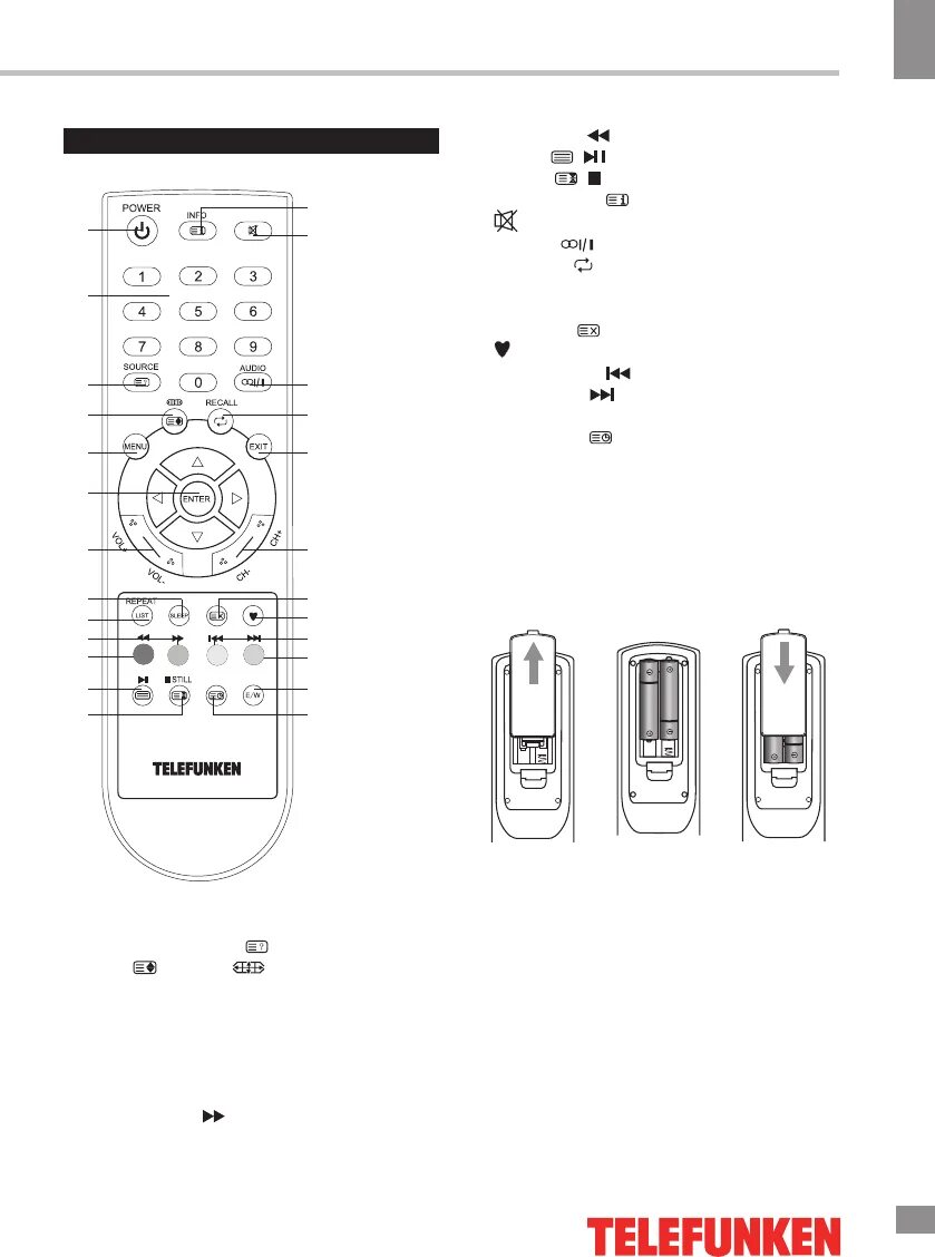 Telefunken tf 42s39t2s черный. Инструкция телевизора telefunken. Пульт tf led 32s29t2. Инструкция по эксплуатации телефункен. Телевизор телефункен 32 s12t2 разъемы.