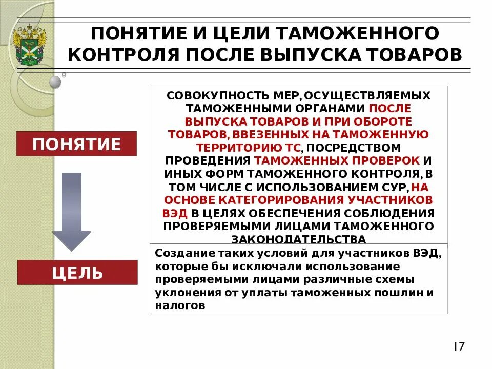 После выпуска прав. Цели таможенного контроля. Таможенный контроль после выпуска товаров. Принципы таможенного контроля после выпуска товаров. Задачи таможенного контроля после выпуска товаров.