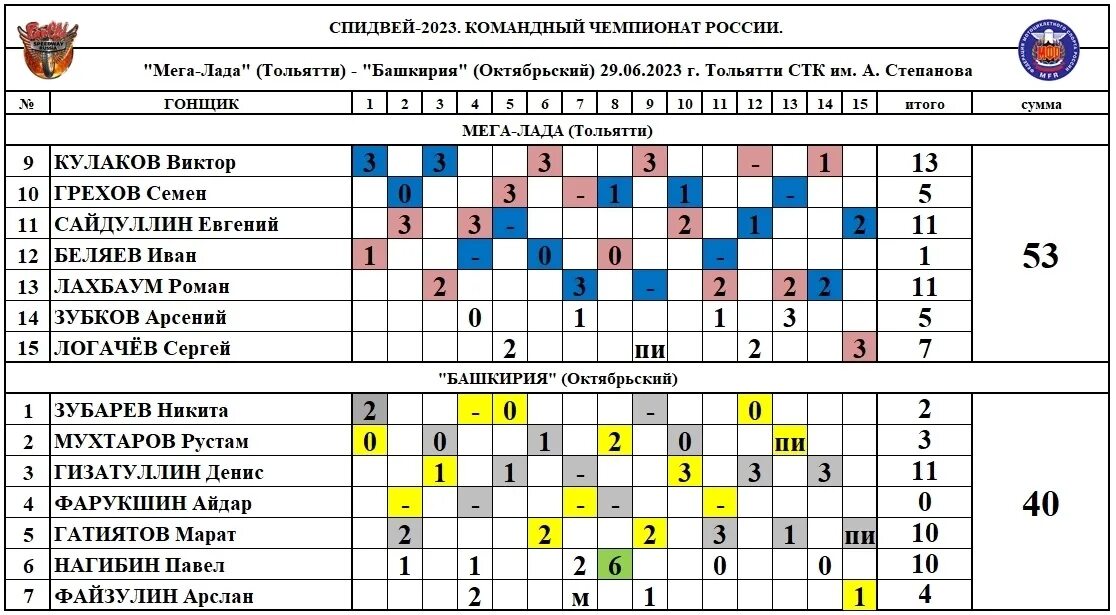Спидвей башкирия восток 2025. График соревнований по спидвею.. 2025 расписание спидвей. спидвей башкирия. таблица гран при по спидвею.