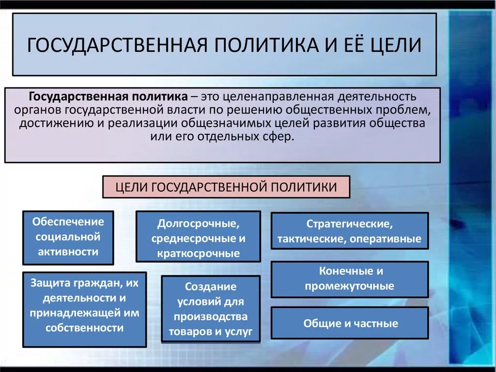 Государственная политика. Государственная политика создается:. Составляющие государственной политики. Цели государственной политики.