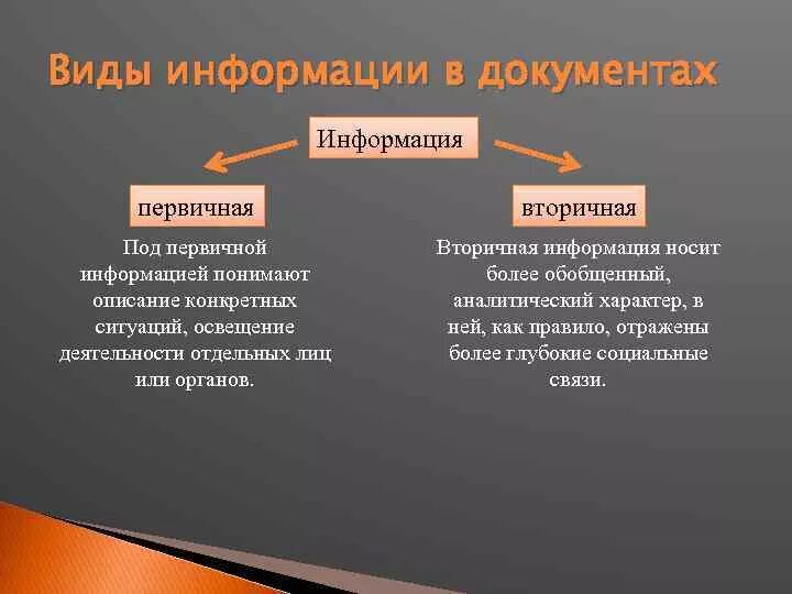 Признаки первичной информации. Первичная и вторичная документация. Первичные и вторичные документы. Примеры первичных и вторичных документов. Информация в документах первичная вторичная.