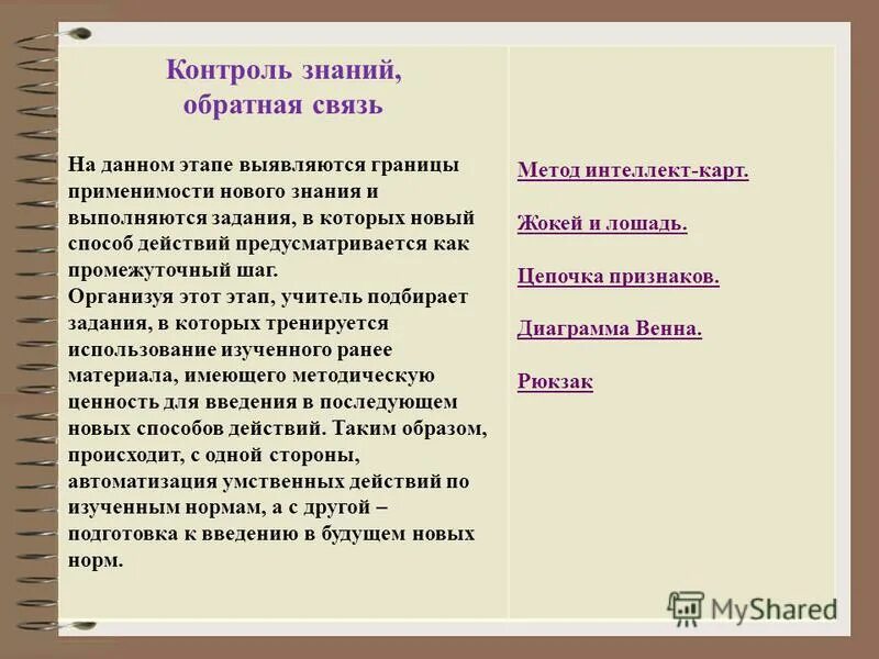 я рюкзак текст. педагогические измерения. контроль знаний. контроль знаний обратная связь. контроль знаний обратная связь.