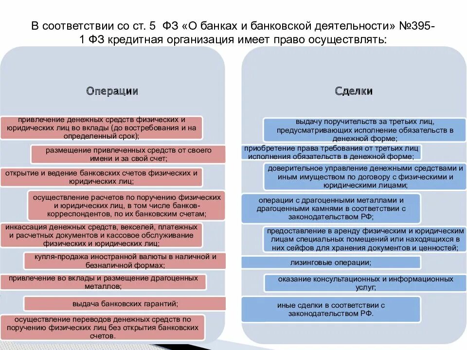 Операции деятельности пример. Банковские операции кредитных организаций. Банковские операции для юридических лиц. Организация работы с юридическими лицами в банке. Банковские операции ФЗ.