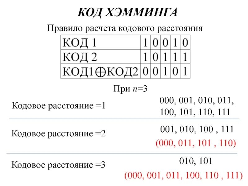 Код дистанции. Помехоустойчивое кодирование код хемминга. кодовое расстояние хемминга. кодовым расстоянием (расстоянием хэмминга). минимальное расстояние хемминга.
