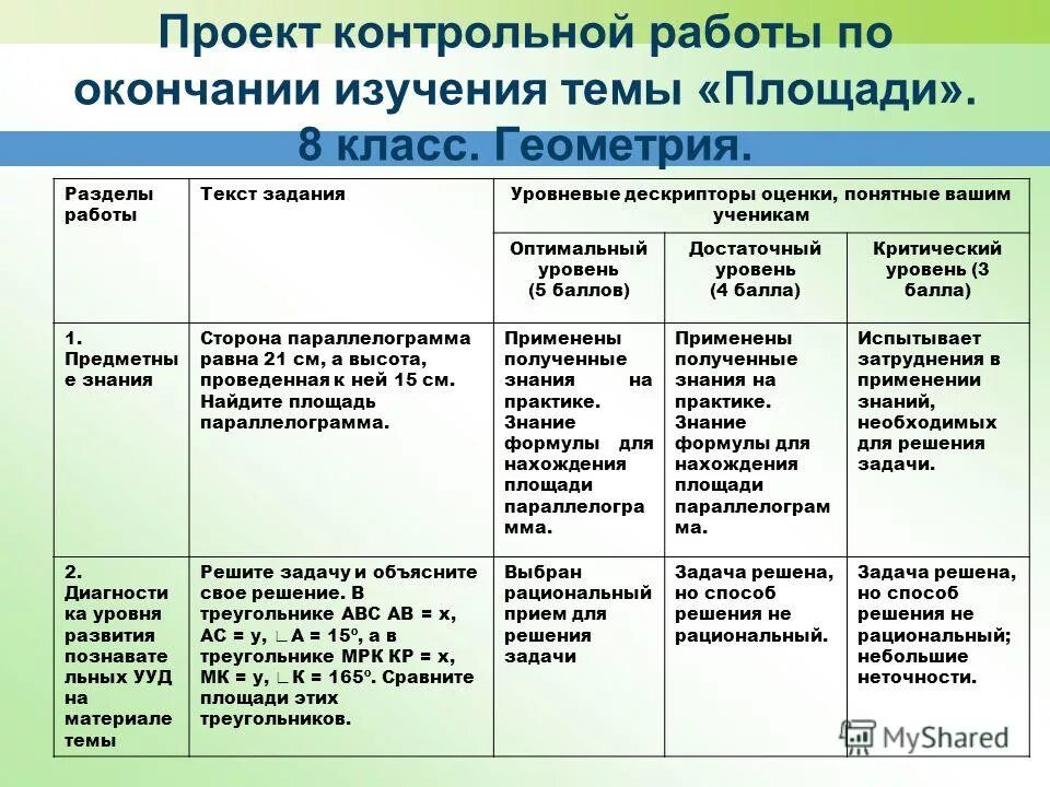 Минимальный и достаточный уровень. Наблюдения и опыта. Некоторые физические термины 7 класс. Достаточный уровень 8 класс. Сборник работ по физике 10 класс достаточный уровень.