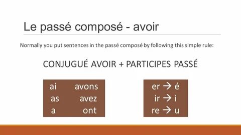 Passe compose wordwall