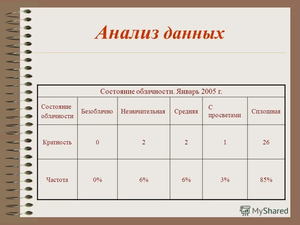 Состояние защищенности информации. Состояния данных. Синтетические среды готовятся из. Состояния данных. Состояния данных.
