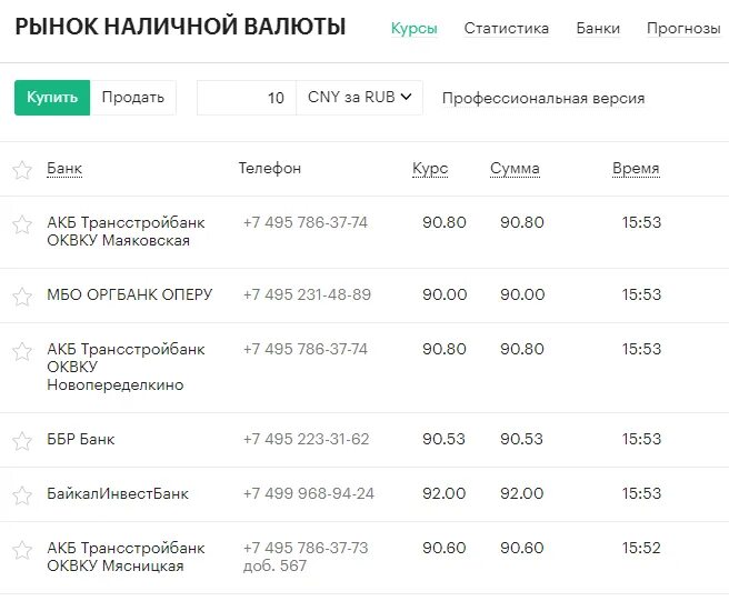 В банках можно продать доллары. Иностранная валюта Сбербанк. Сбербанк валюта юань. Китайские юани в Сбербанке. Купить доллары в банке.