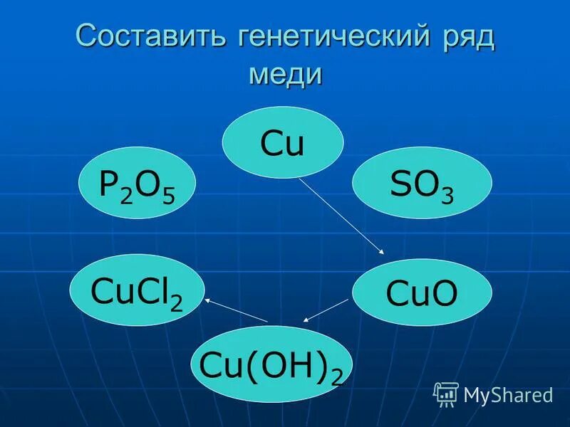 генетический ряд меди