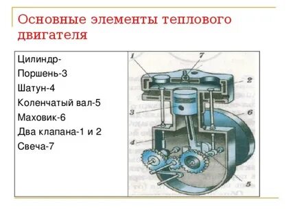 Тепловой двигатель состоит