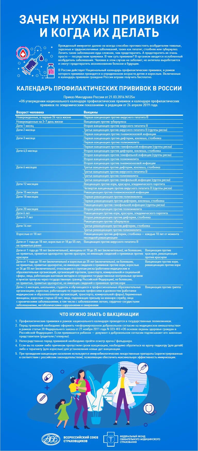 Российский национальный календарь. Календарь прививок. Календарь профилактических профилактических прививок. Календарь прививок в России. Прививки детям.