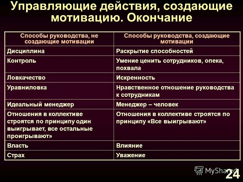 управляющего действия. как подвести итоги реферата. управляющего действия. управляющего действия. категории управляющих.