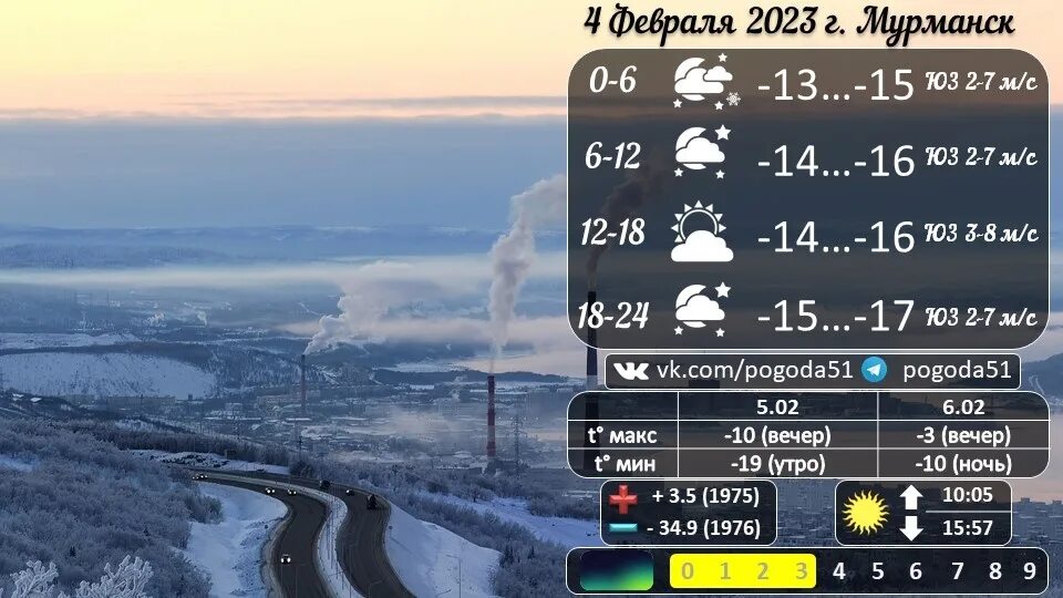 Норвежский сайт погоды в мурманске на месяц. Погода в Мурманске. Мурманск климат по месяцам. Погода в Мурманске сегодня. Мурманск температура.