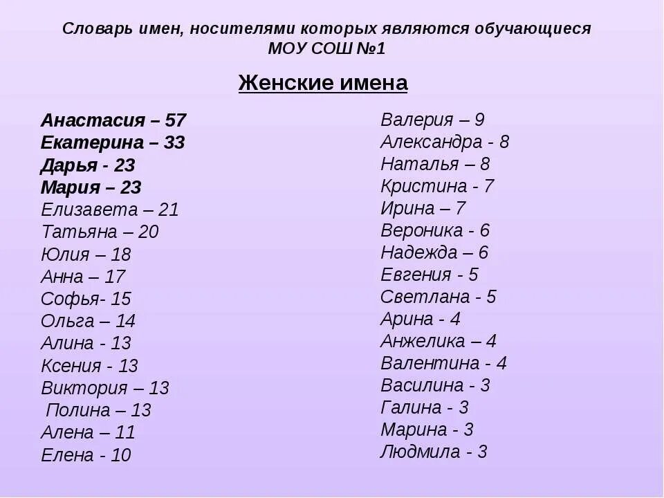 Имена на букву а. Имена на н. Женские имена на букву н. Русские имена на букву а.