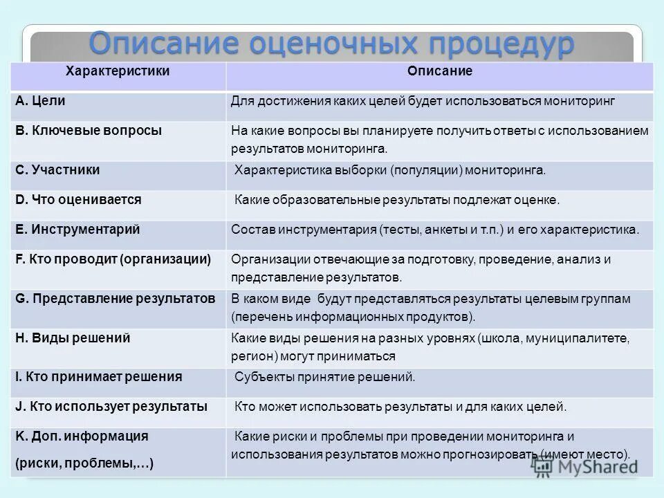 для каких целей используются результаты оценки. Kpi менеджера по продажам критерии эффективности. показатели kpi для менеджера по продажам b2b. пользователи бизнес-плана. использование результатов специальной оценки условий труда.