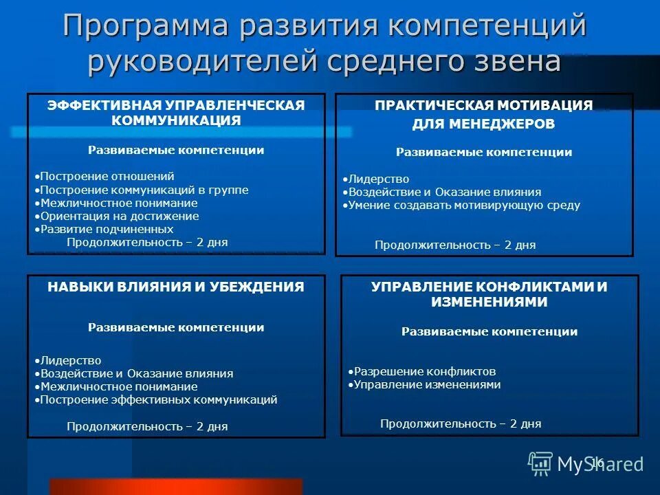 Развиваемые компетенции. Управленческие компетенции. Программа развития компетенций. Методы развития компетенций сотрудников.