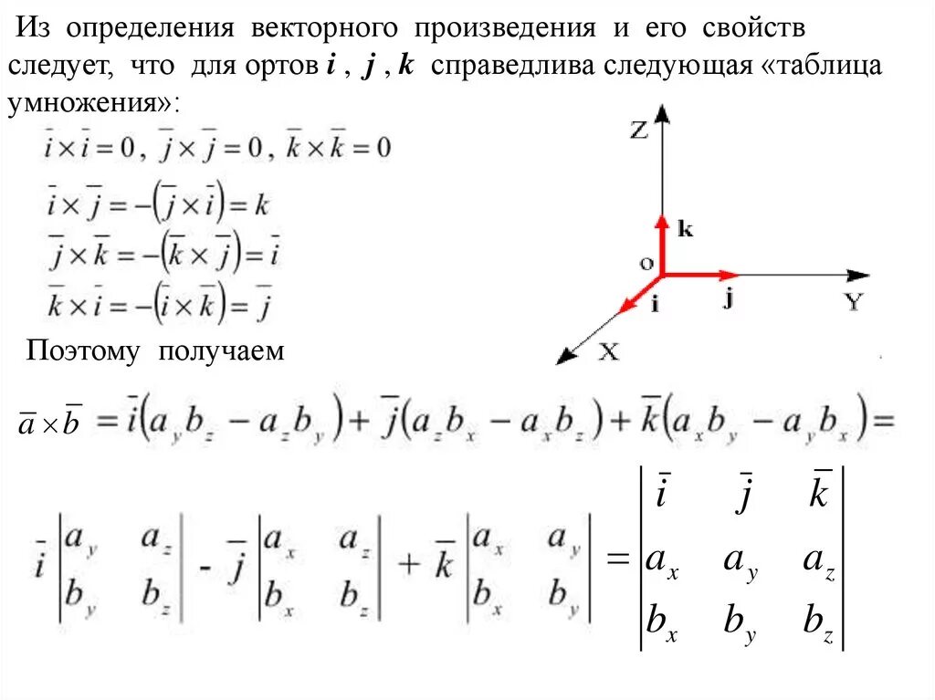 Свойства векторного произведения. Векторное произведение векторов. Результат векторного произведения. Модуль векторного произведения.