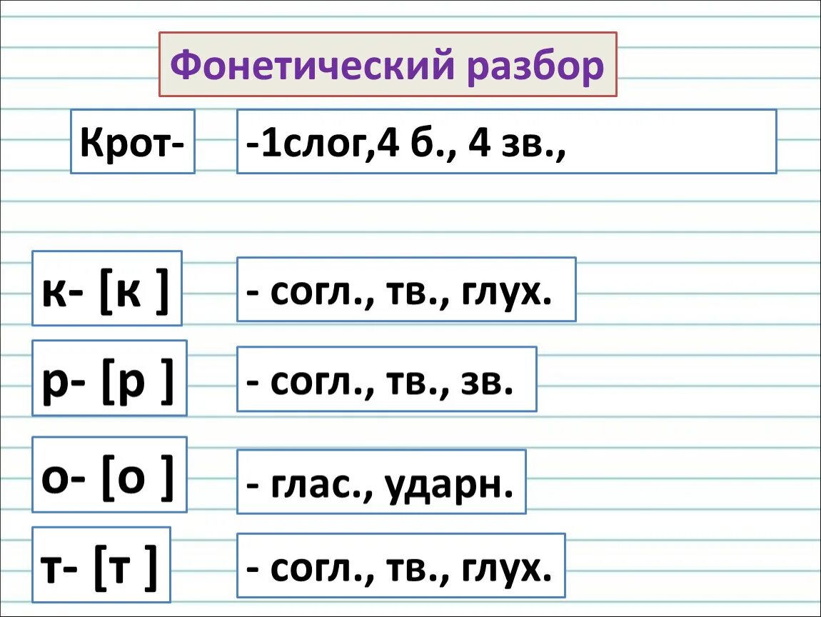 Слог звуко буквенный разбор. Фанатически разбор Крот. Звуковой разбор. Крот фонетический разбор. Звуковой анализ слова Крот.