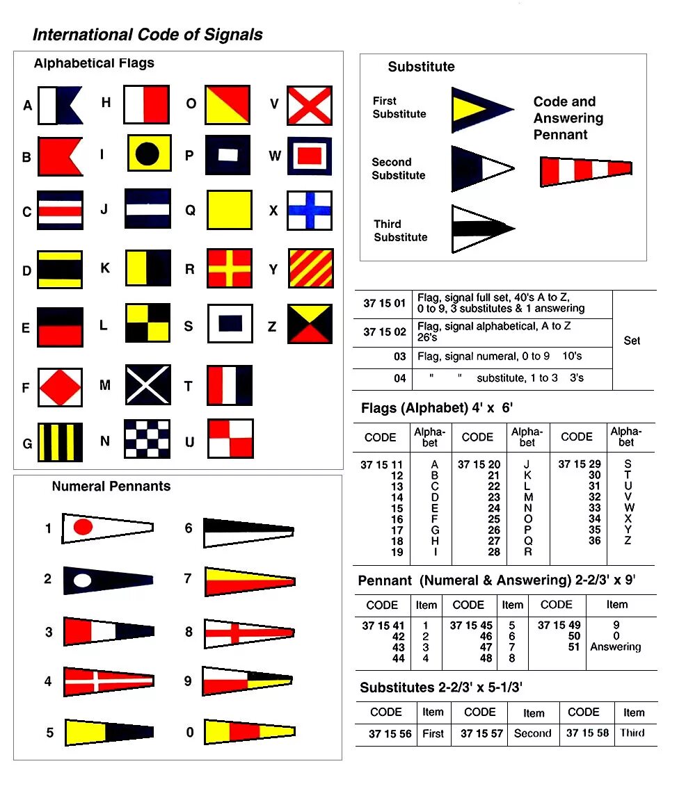 Международный свод сигналов МСС. Сигнальные флаги. Сигнальные флаги на флоте. Военно морской свод сигналов.