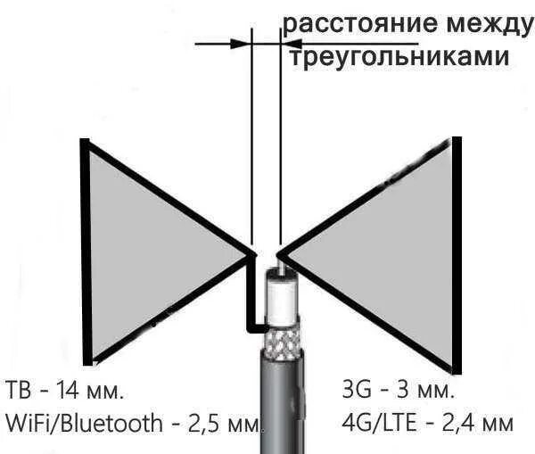 Схема антенны для цифрового телевидения из кабеля своими руками. Схема антенны для цифрового телевидения DVB-t2. Цифровая антенна бабочка TV DVB-t2. Схема антенны для цифрового телевидения т2. Антенна на 2 частоты