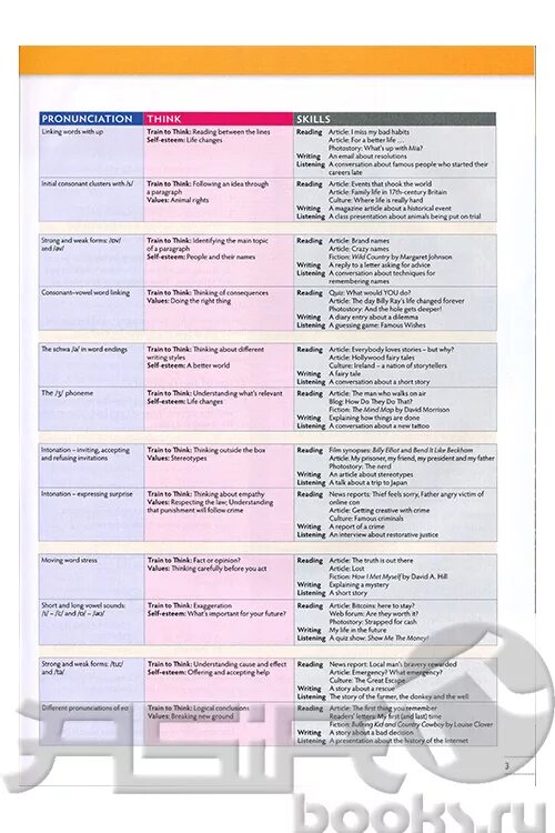 Think 4 test. Think учебник. think 3 workbook. think 4 workbook. учебник think 2.