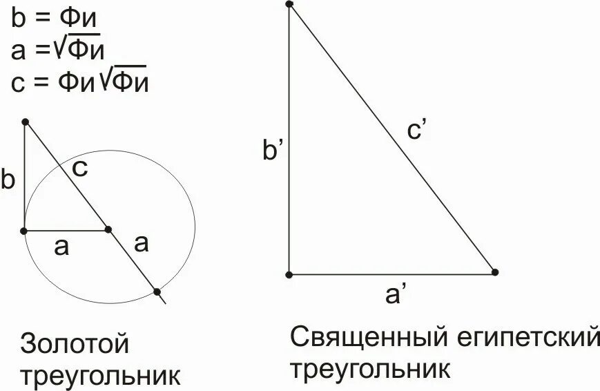 Золотой треугольник сайт. Золотой треугольник. Теорема Пифагора Египетский треугольник. Золотое сечение треугольника. Треугольник по Золотому сечению.