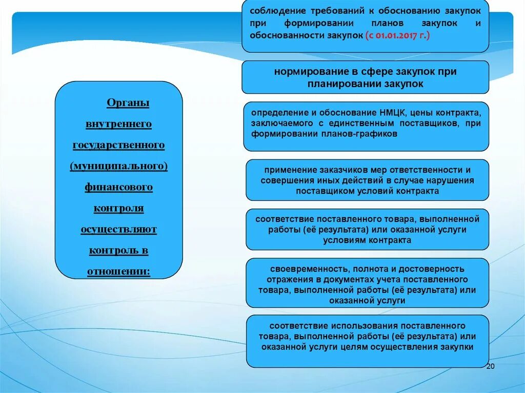 Органы внутреннего государственного финансового контроля. Органы внутреннего государственного финансового контроля в закупках. Комитет финансового контроля Оренбургской области. Комитет внутреннего государственного аудита. Комитет внутреннего контроля