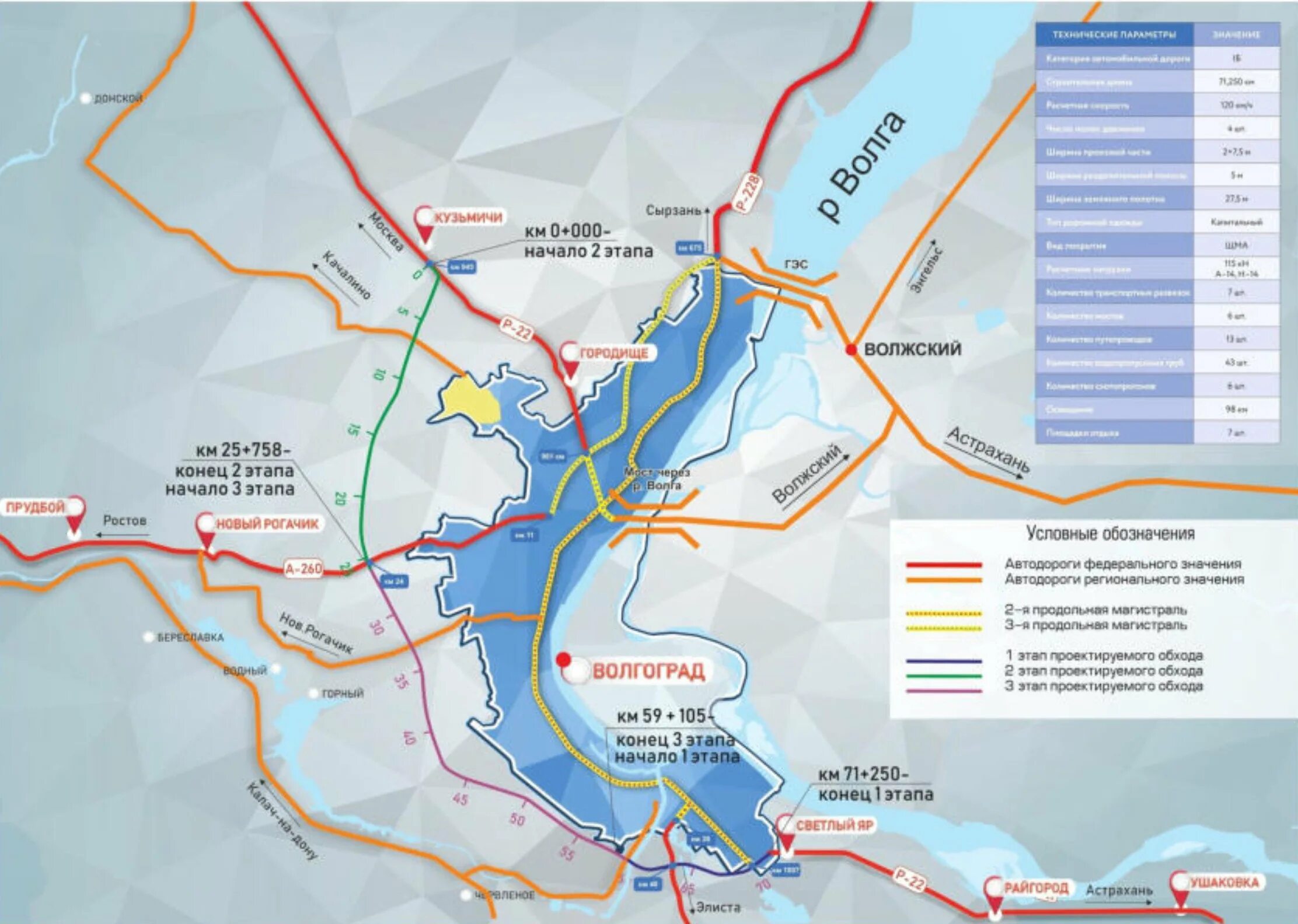 Волгоградская область построить маршрут. Проект объездной дороги Волгоград. Стройка объездной дороги вокруг Волгограда. План схема объездной дороги Волгограда. Строительство объездной дороги в Волгограде схема.