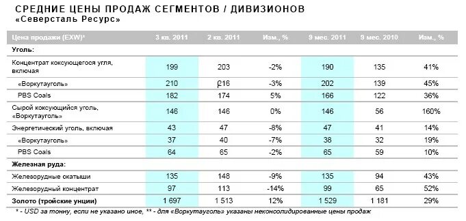 Северсталь платные услуги череповец телефон. Северсталь платные услуги. Медсанчасть Северсталь платные услуги. Северсталь число работников. Число рабочих на Северстали.