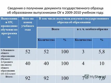 Анализ учебной деятельности за год