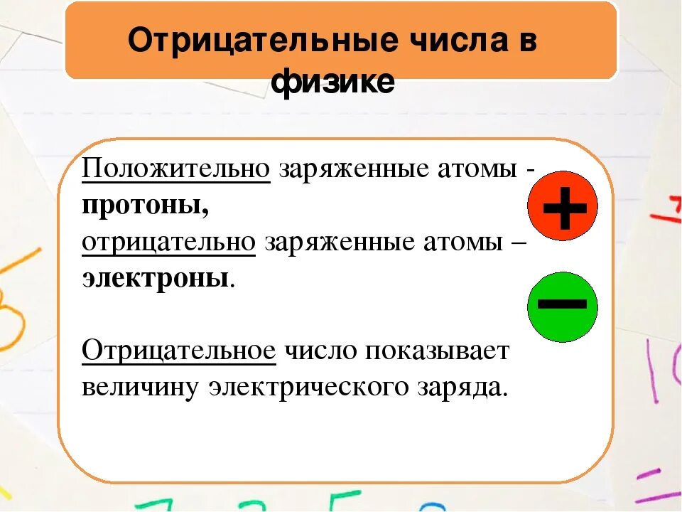 Отрицательным числом является является. Отрицательные числа. Положительные и отрицательные числа. Отрицательные числа в физике. Положительные и отрицательные примеры.