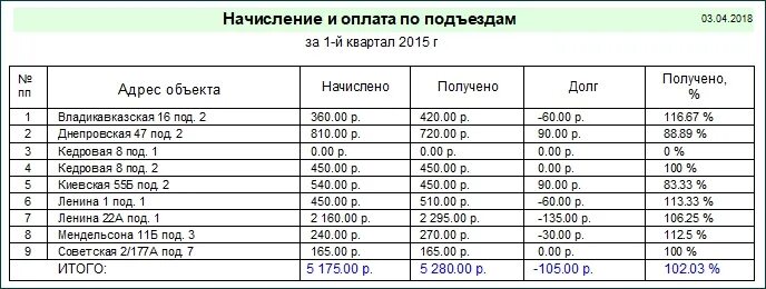 Платежей за месяц можно. Тарифы оплаты домофона. Домофон сколько оплата в месяц. Сколько платят за домофон в месяц. Сколько оплата за домофон.