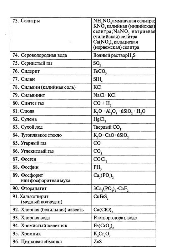 Другое название химических веществ. Тривиальная номенклатура неорганических соединений. Тривиальные названия неорганических веществ кислот. Тривиальные названия химических веществ таблица. Тривиальные названия неорганических кислот таблица.