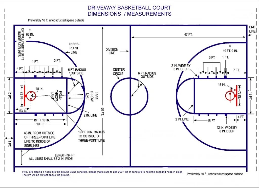 Размер баскетбольной площадки в баскетболе. Стандарты разметки баскетбольных площадок. Размер площадки для баскетбола стандарт. Размер баскетбольной площадки стандарт в школе. Разметка баскетбольной площадки.