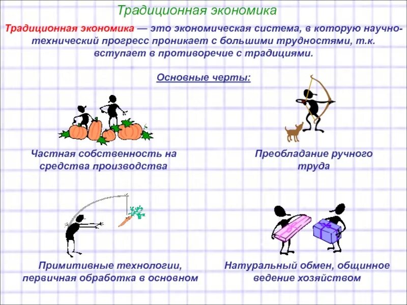 Традиционная экономическая система это в экономике. Традиционная экономическая система схема. Традиционная система экономики кратко. Признаки традиционной экономики схема.