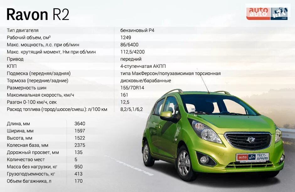 Характеристика автомобиля шевроле. Ravon r2 и Chevrolet Spark. Шевроле Спарк 2 габариты. Некция 3 технические характеристика. Нексия Равон р2 2017.