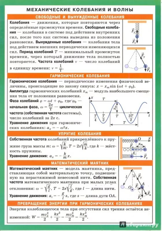 Теория колебаний волн. Обобщающая таблица по теме механические колебания и волны. Физика формулы механических колебаний с определениями. Механические колебания 10 класс физика. Формулы по физике по теме механические колебания и волны.