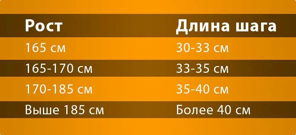 1 км в шагах