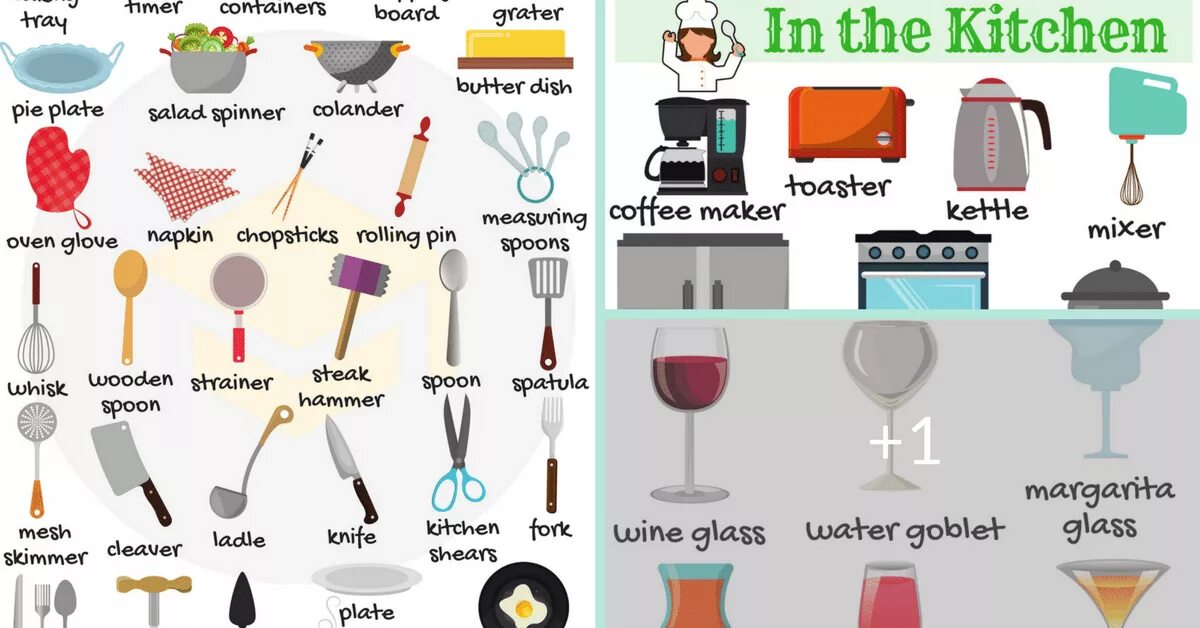 Are you doing dishes. Кухонная посуда на английском языке. Kitchen Vocabulary in English. Кухня на английском языке. Карточка кухня на английском.
