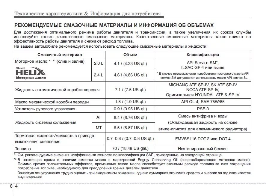 Сколько масла в двухлитровом двигателе. Заправочные емкости Хендай Соната 2.0. Заправочные объемы Хендай Соната 2.0. Заправочные объемы Соната ТАГАЗ 2.0. Допуски масла Hyundai Accent ТАГАЗ.